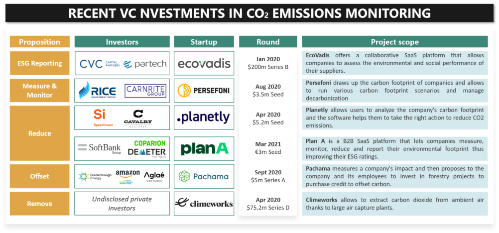 Is it time for Carbon Footprint Management to shine? - Aster