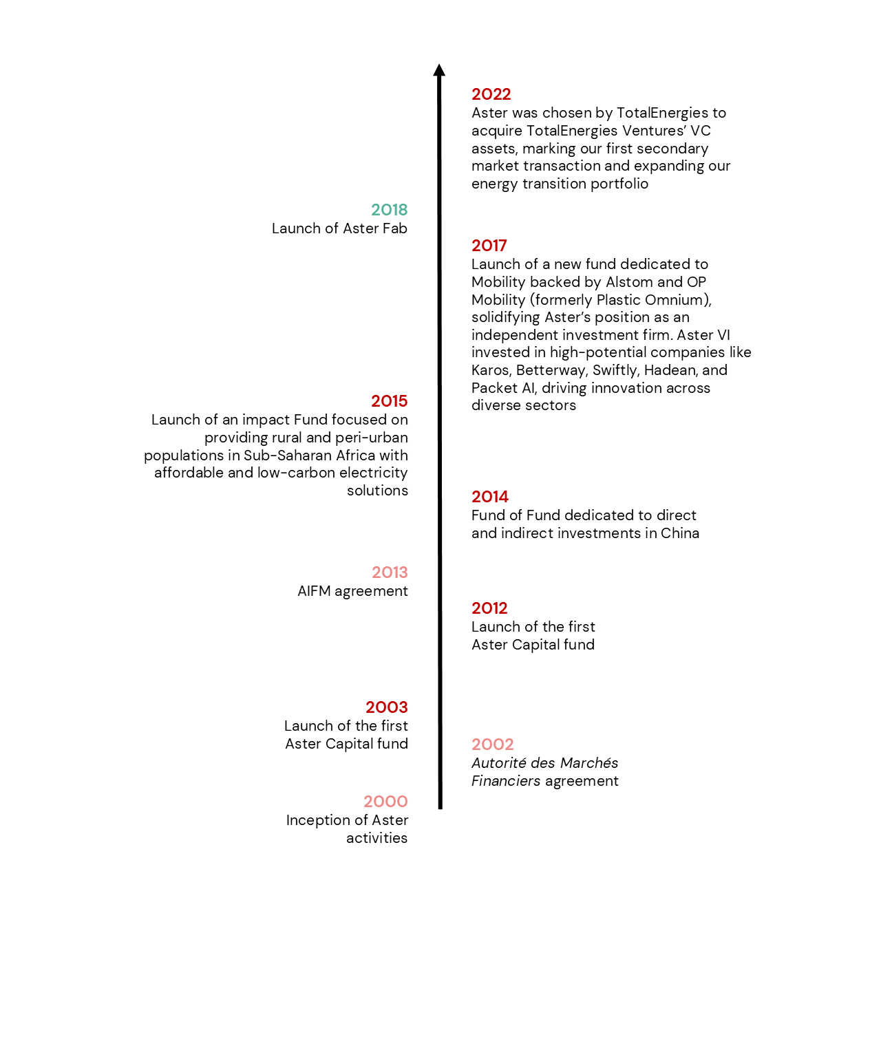 Aster Capital vehicles image